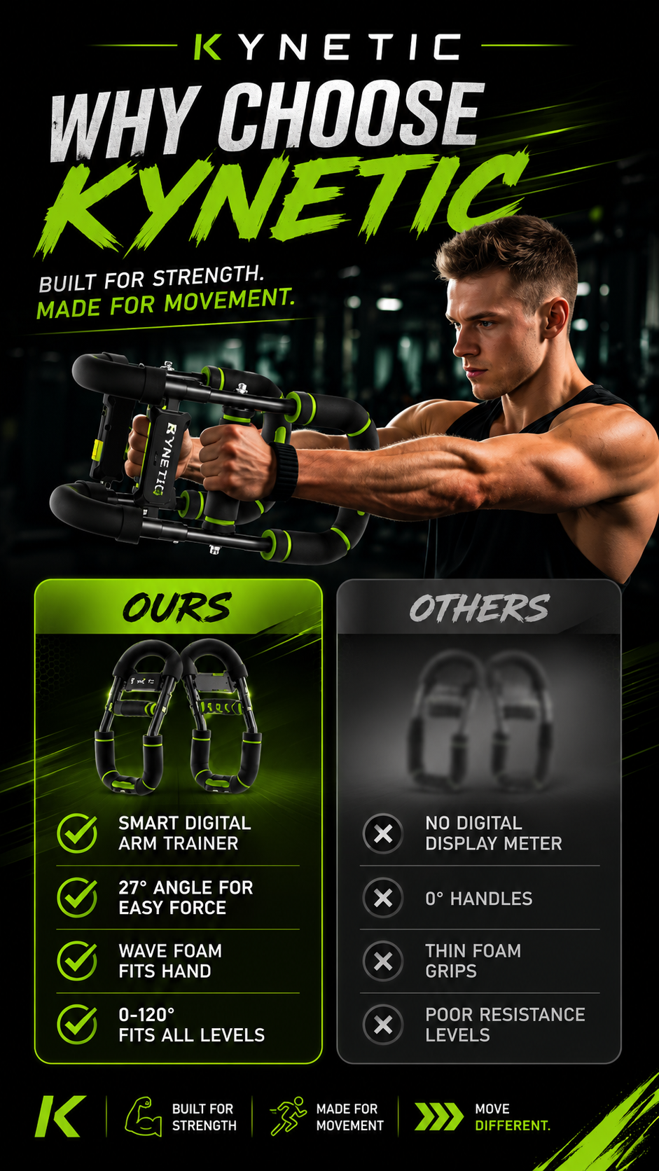 Kynetic Adjustable Power Twister Arm Trainer – 5 Resistance Levels (40-130 lbs) Chest, Arm & Forearm Strength Builder